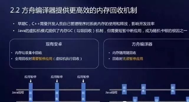 方舟编译器，构建我们属于自己的手机生态！