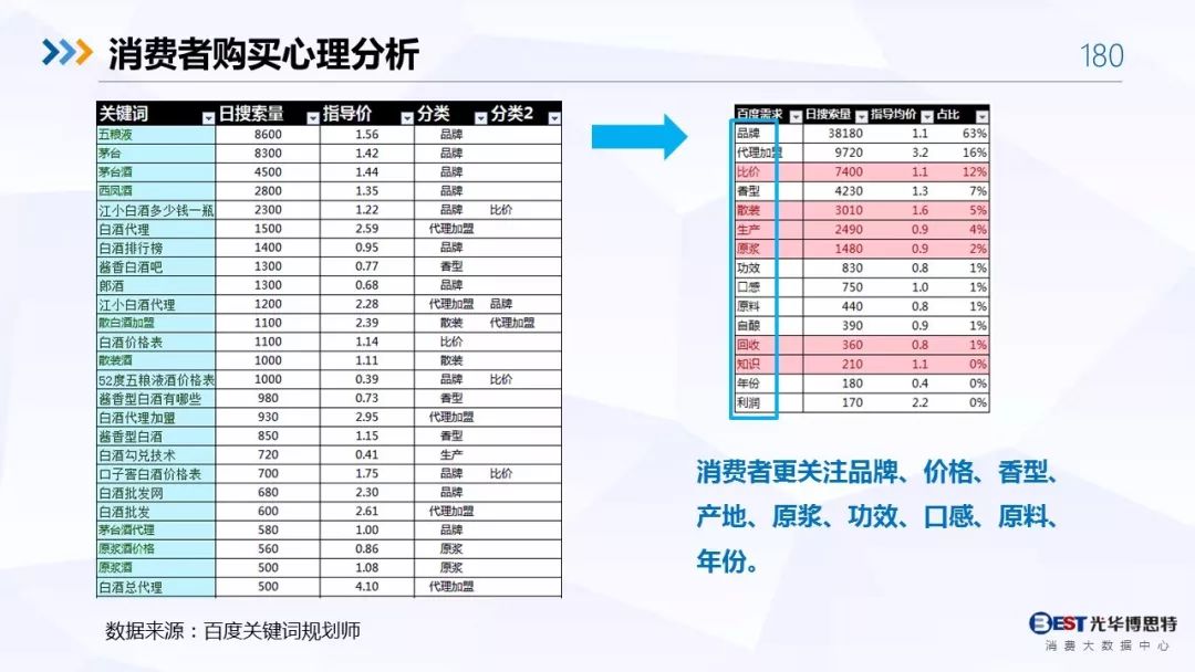 【重磅！】中国白酒行业大数据分析与品牌竞争策略报告