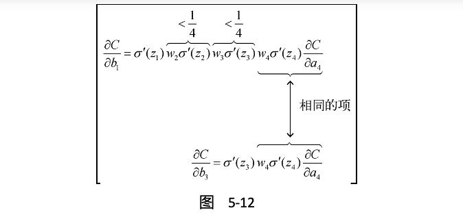 为什么深度神经网络这么难训练？| 赠书