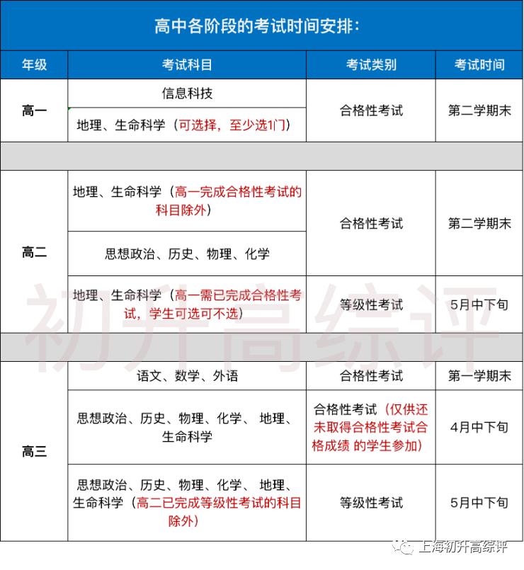 大数据！文科状元无缘清北？新高考选科指南，教你不踩坑！