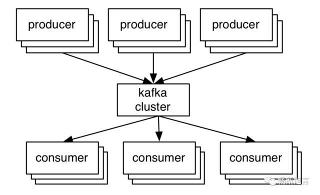 消息队列之 Kafka