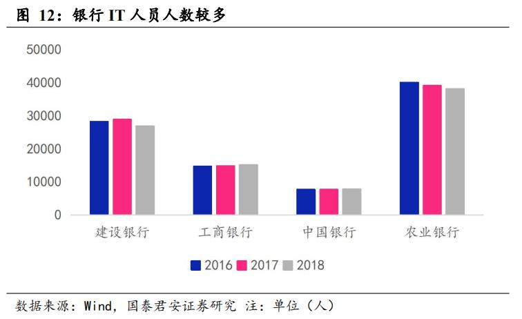 数字货币来了，应该买什么（深度）| 国君计算机