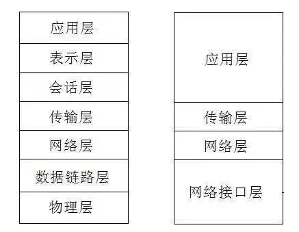 HTTP协议(2)