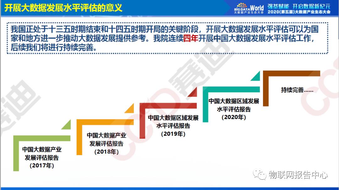 中国大数据区域发展水平评估白皮书（2020年）