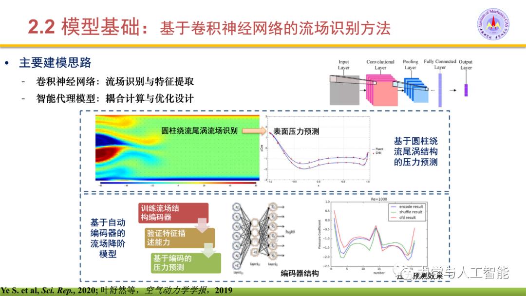 融合物理模型的神经网络应用探索