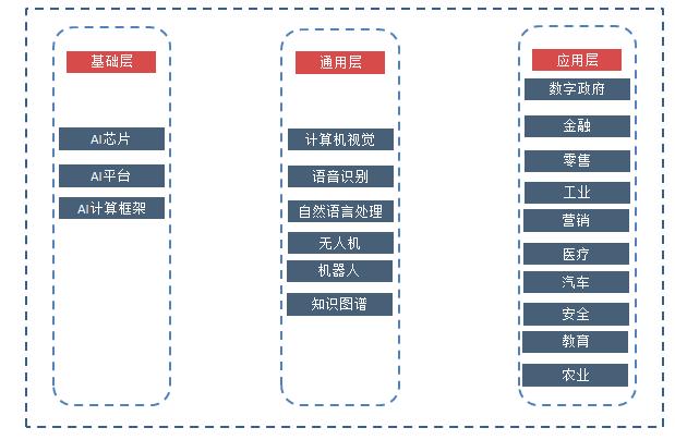 【行业分析】人工智能行业简析