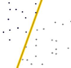 机器学习中的算法：支持向量机(SVM)基础