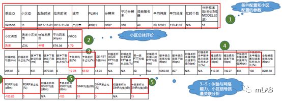 Video Analyzer视频体验分析平台发布