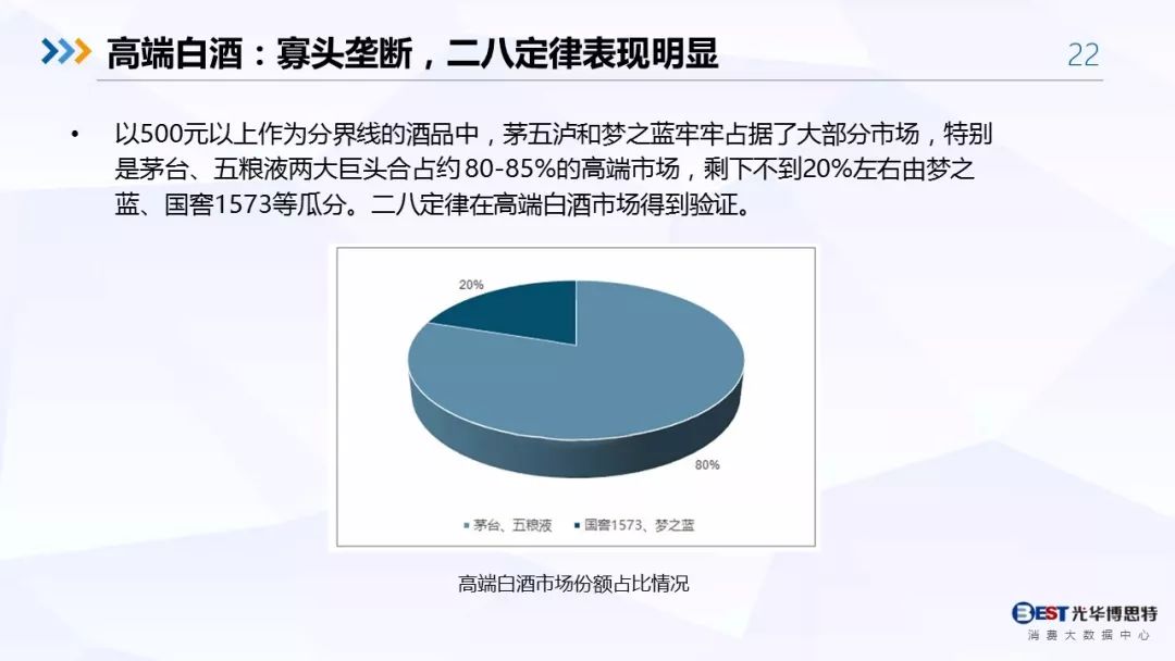 【重磅！】中国白酒行业大数据分析与品牌竞争策略报告