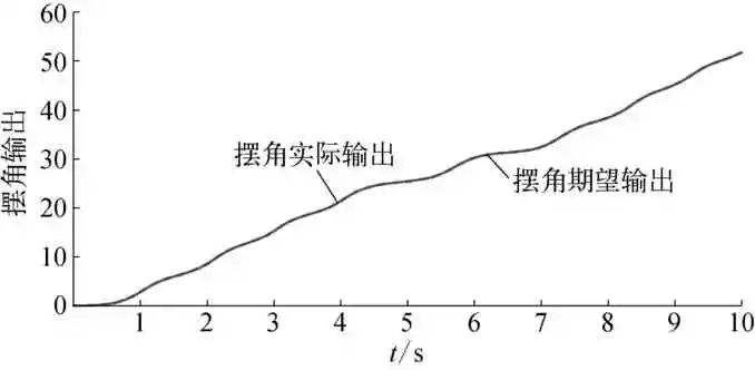 差分进化神经网络干扰观测器的设计