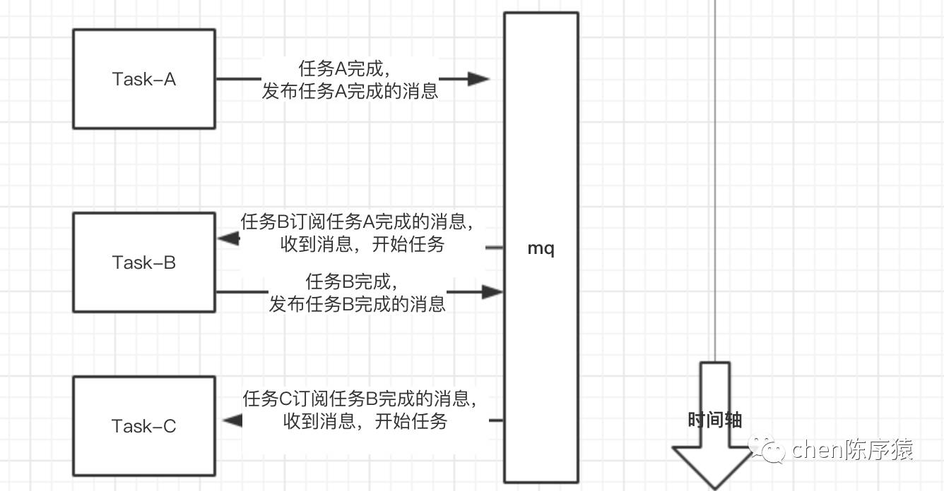 消息队列的应用场景