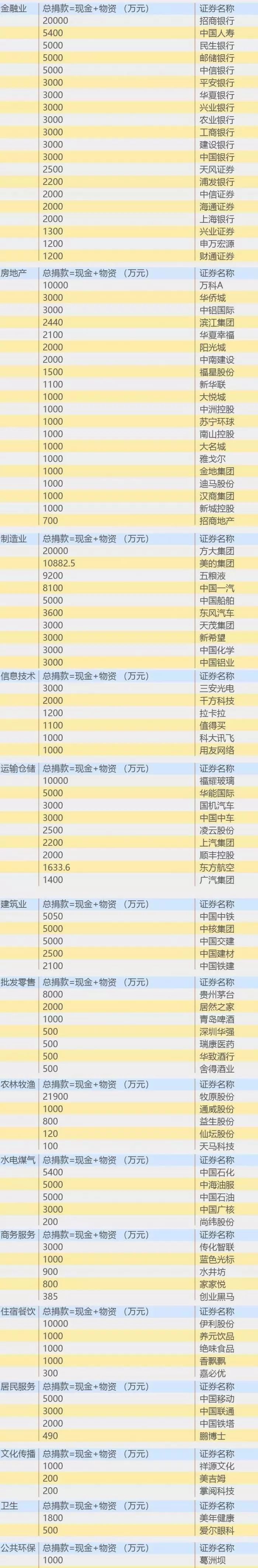 大数据分析A股600家上市公司“战疫”表现