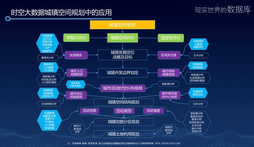 时空大数据助力国土空间规划