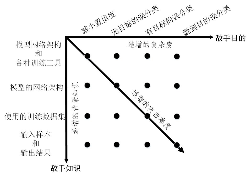 漫谈在人工智能时代网络入侵检测器的安全风险——逃逸攻击上篇