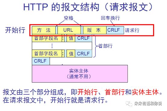 web系列-HTTP协议