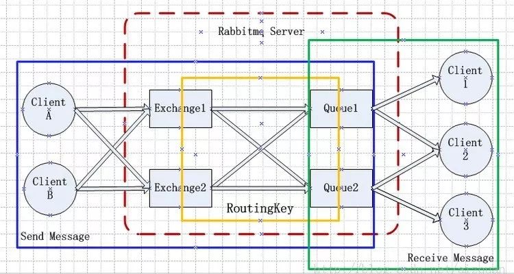 如何用好消息队列RabbitMQ？