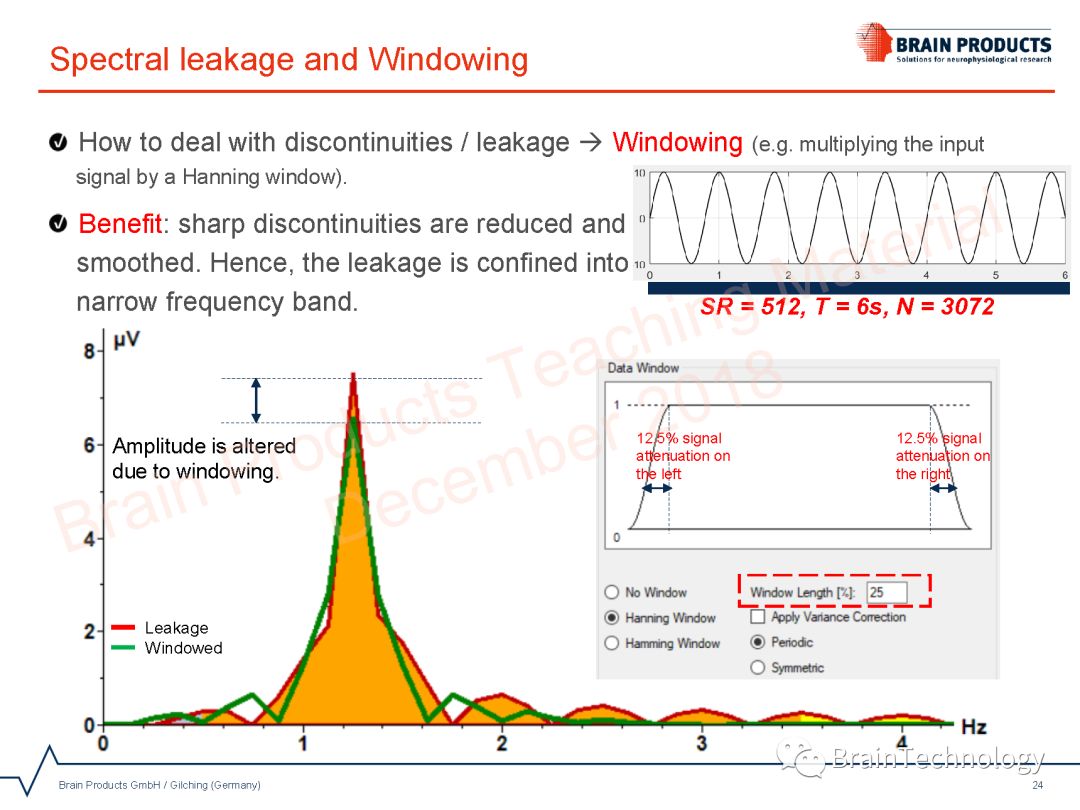 Spectral Analysis using FFT in Analyzer 2