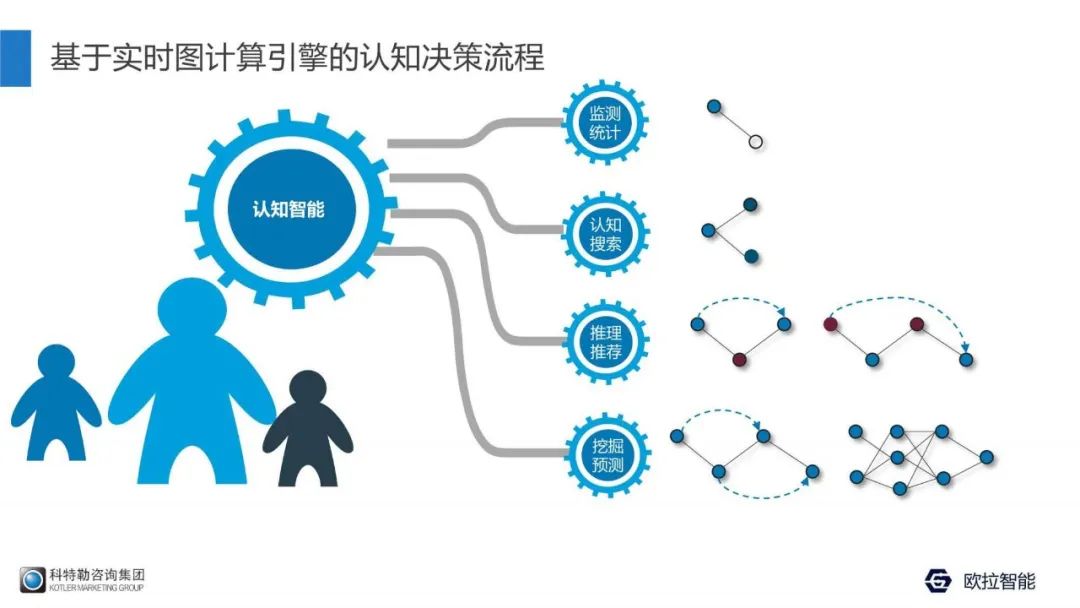 人工智能科学家王绪刚：为什么你的数据分析缺乏“洞察”？