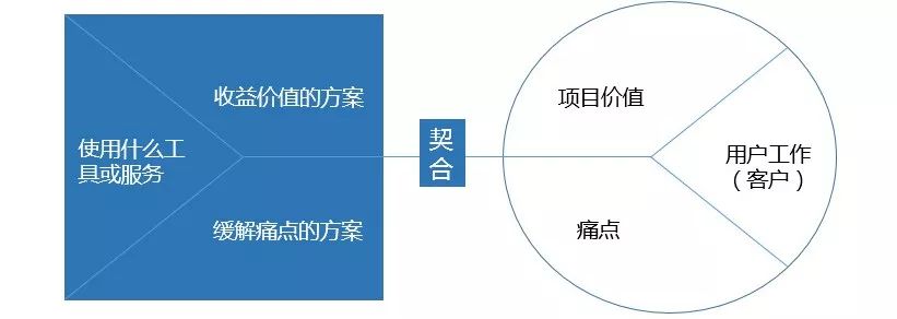 打开运维团队思路：运维工具设计的套路你都知道吗？