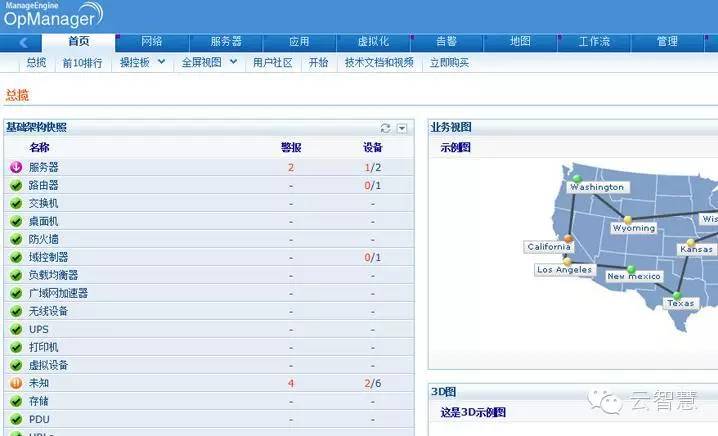 运维工具大宝典☞商用软件篇