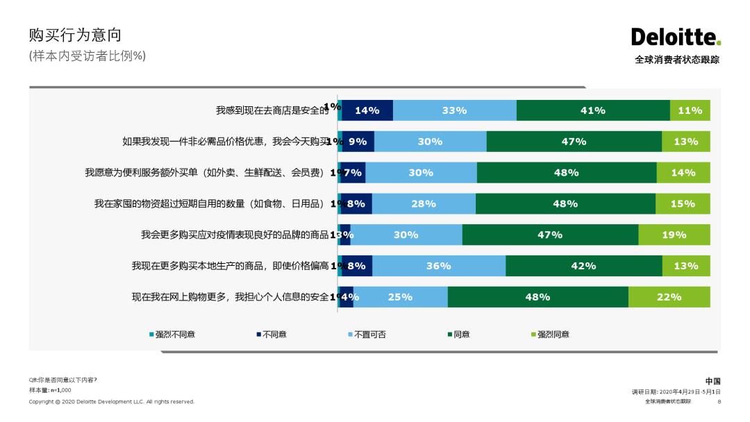 消费大数据丨2020全球消费者状态跟踪——中国