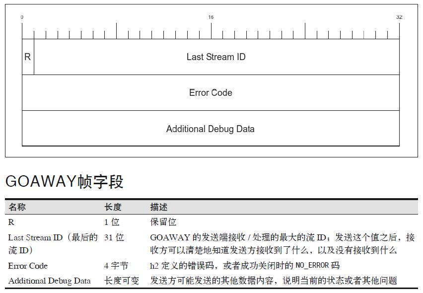 都 HTTP/3 了，HTTP/2 还不了解一下？