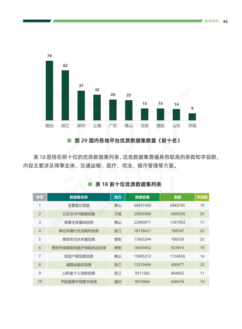 政务大数据丨2020中国地方政府数据开放报告