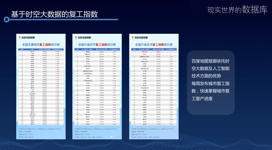 时空大数据助力国土空间规划