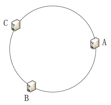 轻松搞懂一致性哈希算法