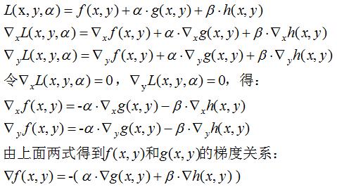 支持向量机（三）：图解KKT条件和拉格朗日乘子法