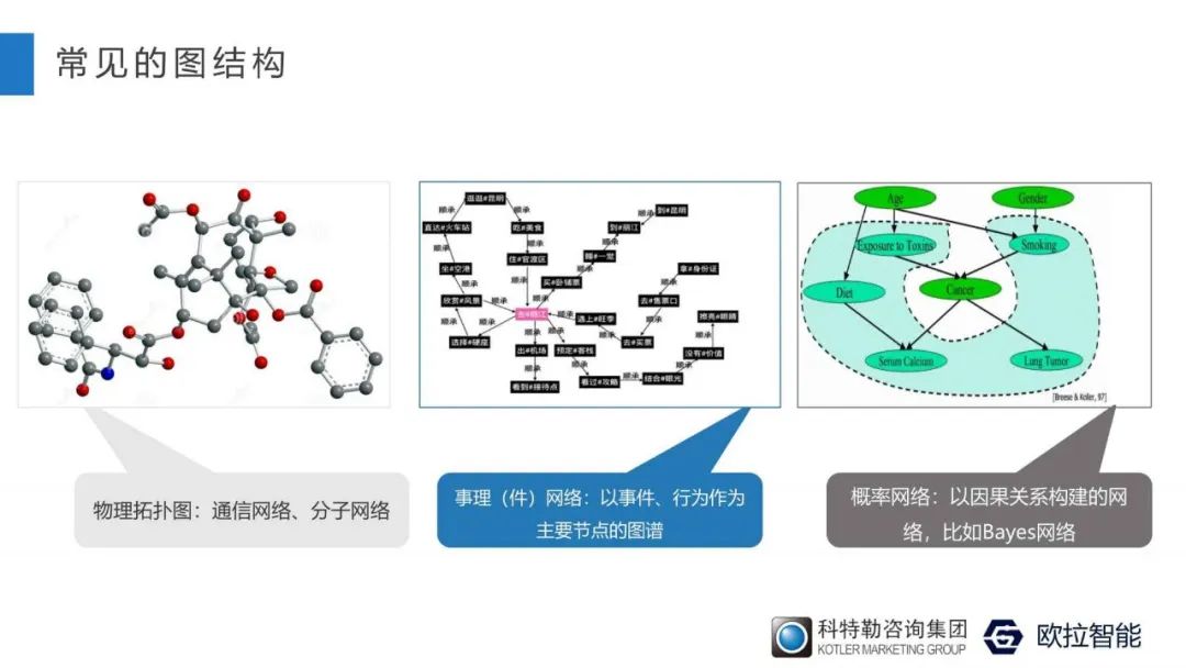 人工智能科学家王绪刚：为什么你的数据分析缺乏“洞察”？