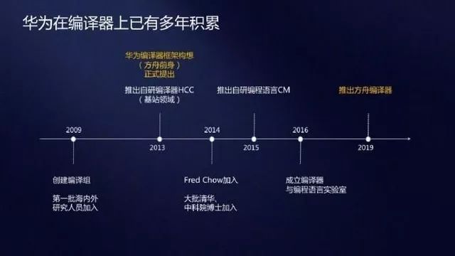 到底牛在哪？深挖方舟编译器/EROFS超级文件系统