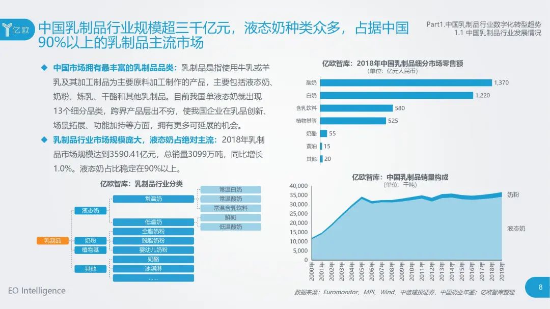 食品大数据丨2020年中国乳制品行业数据中台研究报告