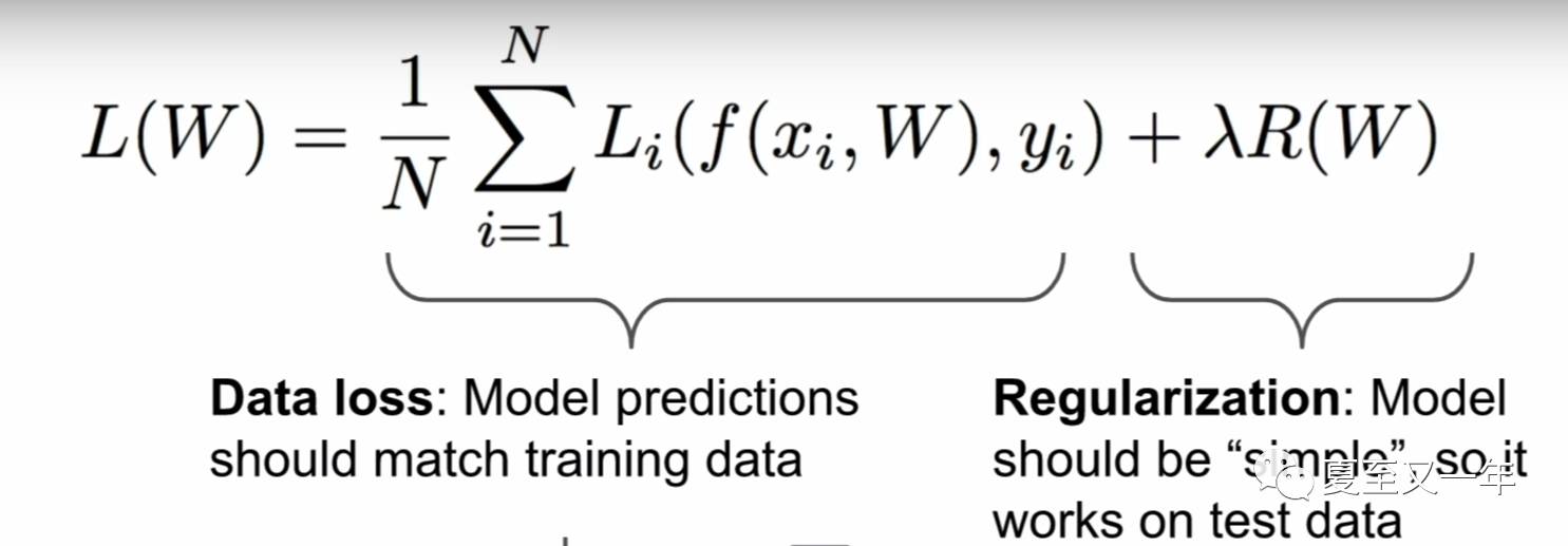 Computer Vision | SVM loss function支持向量机损失函数在线性分类器中的应用