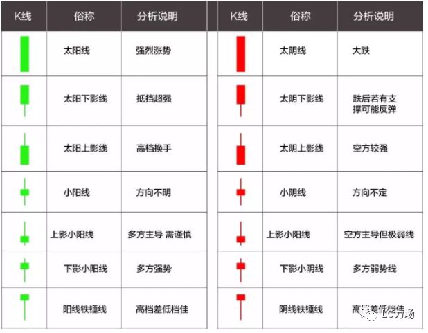 小白入门，数字货币交易基本功之K线图和布林线