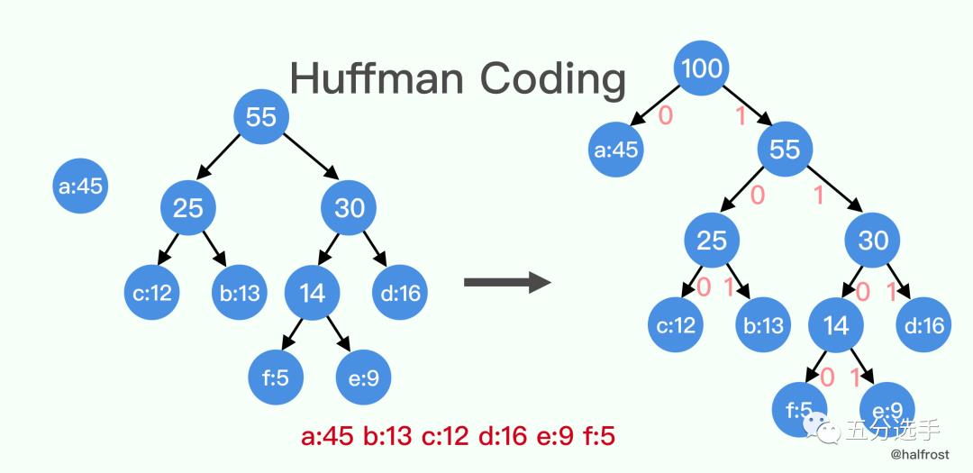 HTTP/2 HPACK 实际应用举例