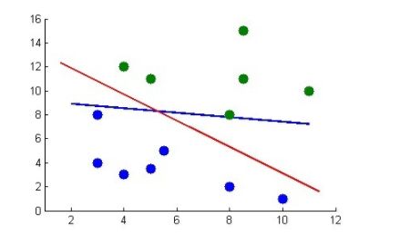 关于支持向量机（SVM）的原理，你了解多少？（万字长文 速收）