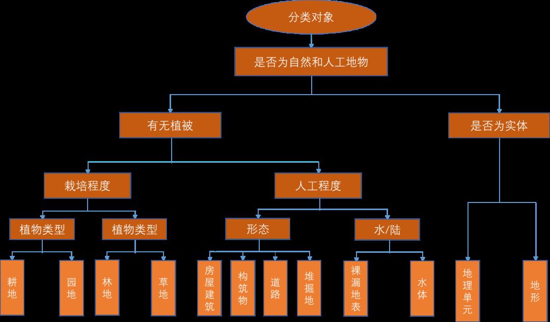 学术分享 | 基于人工智能的遥感影像地理国情变化检测方法