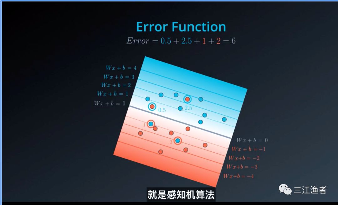 第五节：支持向量机