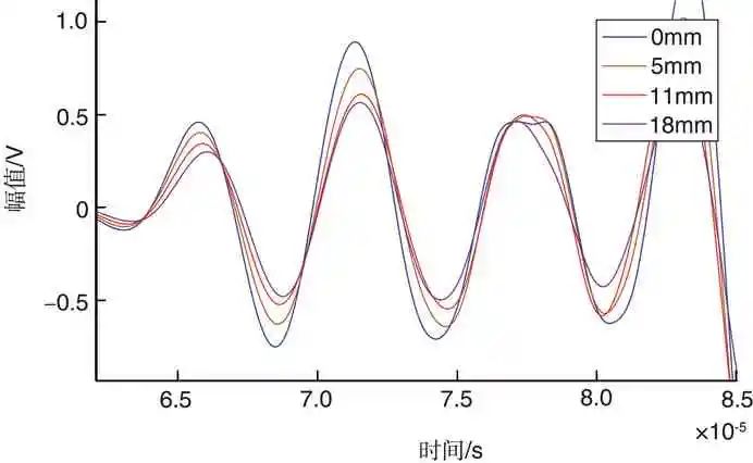 疲劳裂纹扩展的卷积神经网络辨识