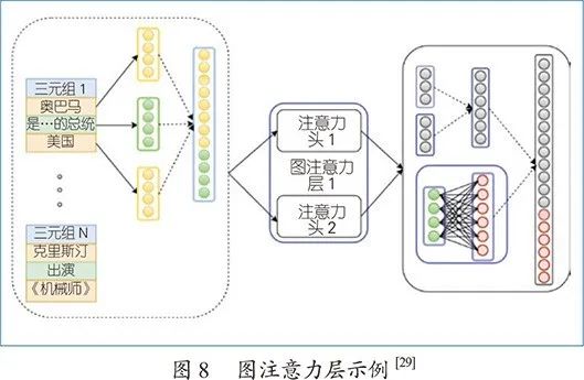 图神经网络及其在知识图谱中的应用