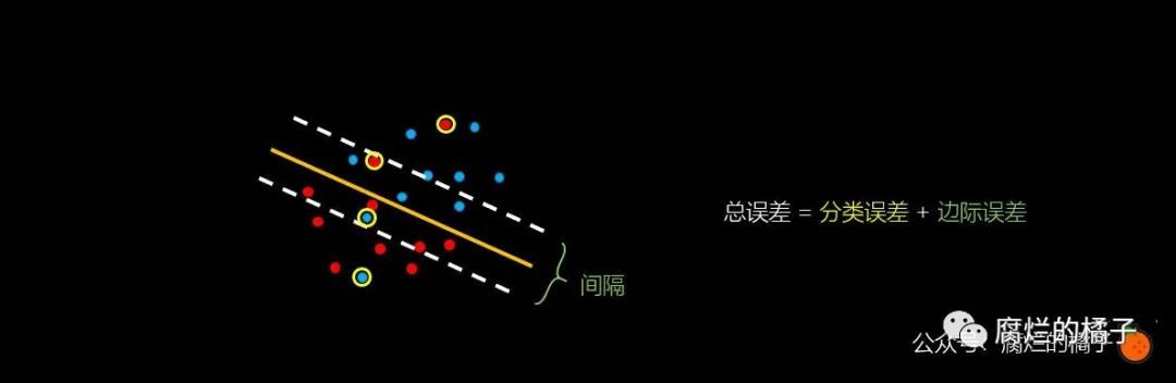 机器学习算法：支持向量机 SVM（一）