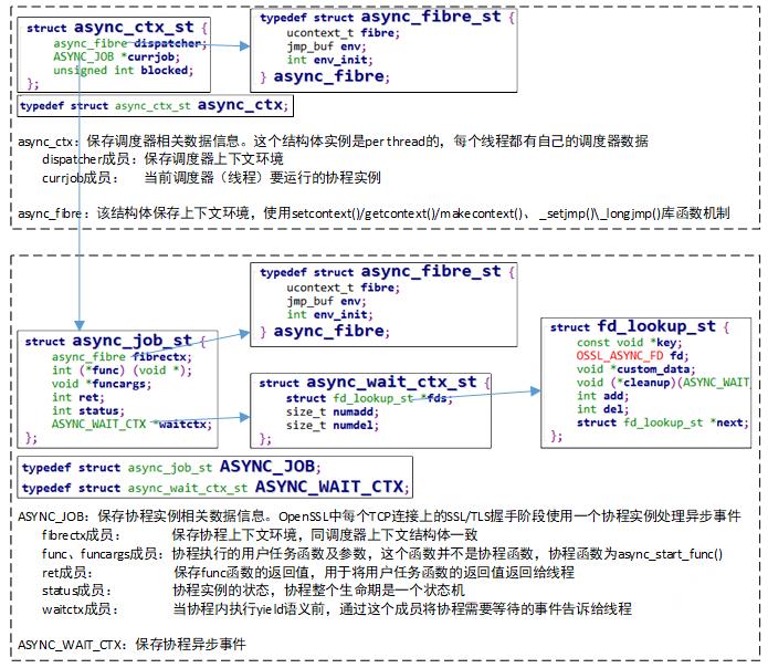 京东数科七层负载 | HTTPS硬件加速 (Freescale加速卡篇)