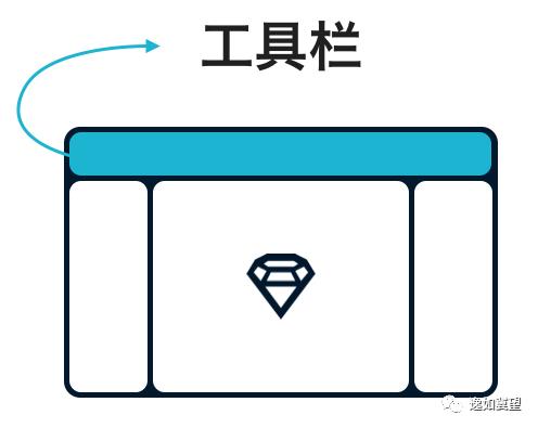 Sketch 3 中文手册学习笔记01|界面