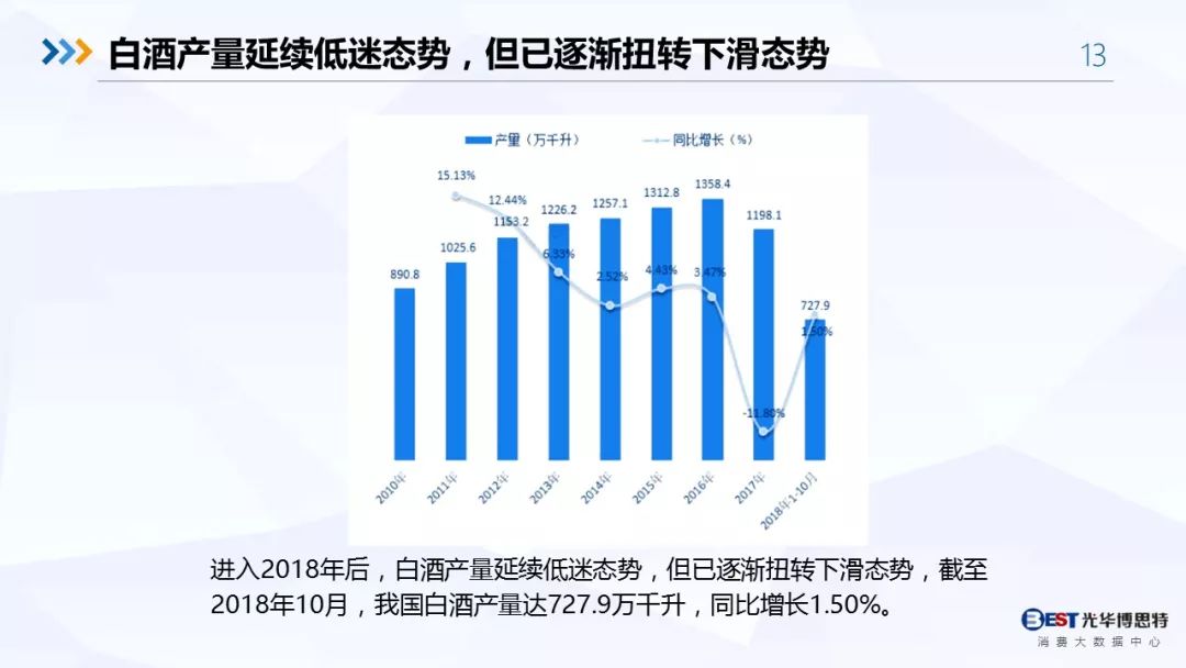 【重磅！】中国白酒行业大数据分析与品牌竞争策略报告