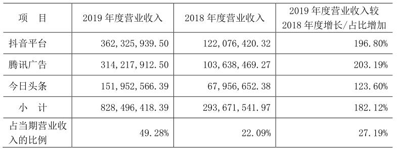 借力大数据业务+搭上字节跳动的快车，浙江富润业绩爆发可期