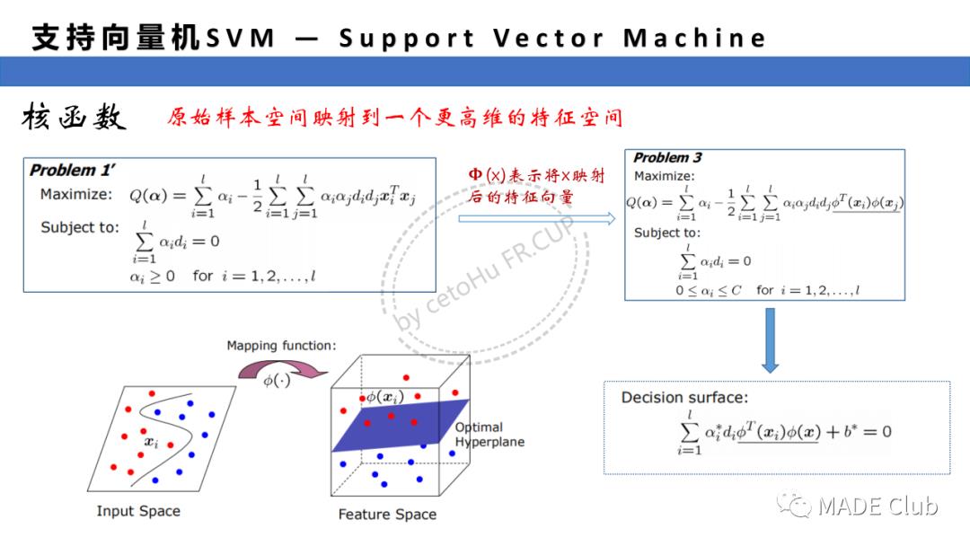 机器学习算法——SVM支持向量机（Ⅱ）