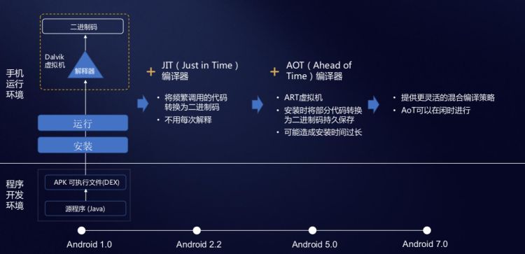 这个改造了Android的华为方舟编译器，厉害不？