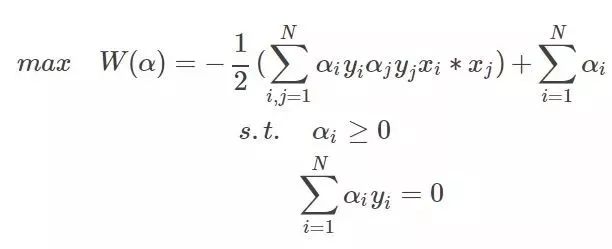 一文读懂支持向量机（SVM）