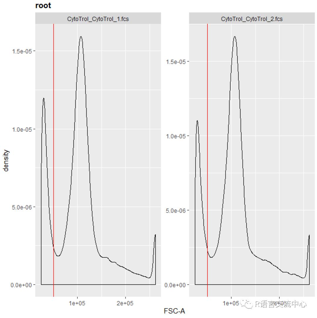 R语言实现流式细胞数据分析
